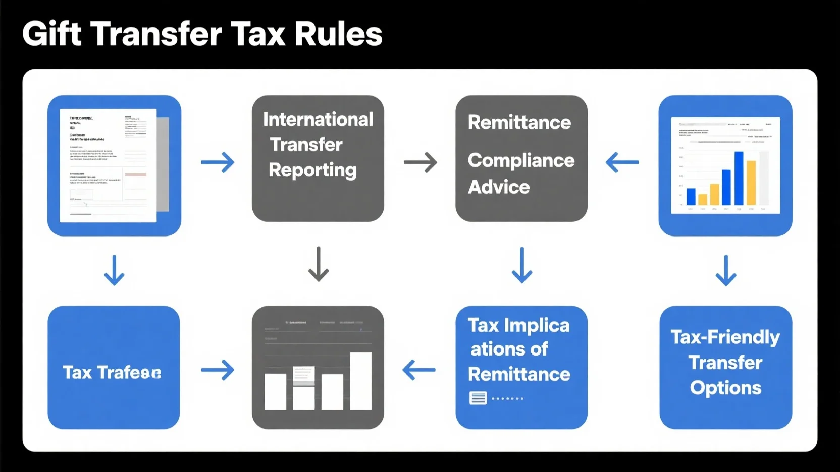 Comprehensive Guide to Tax Implications, Rules, and Compliance for Remittance and Gift Transfers